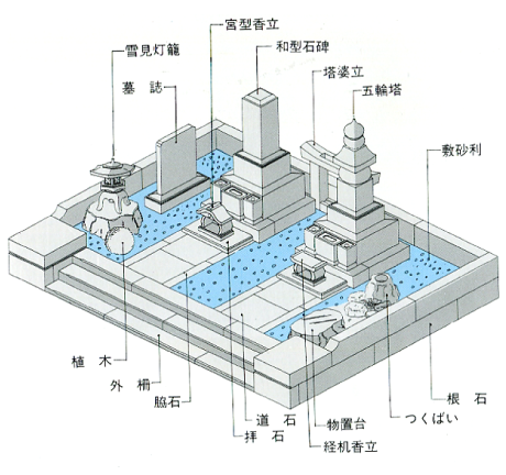 デザイン